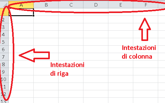 Celle dell'intestazione di colonna