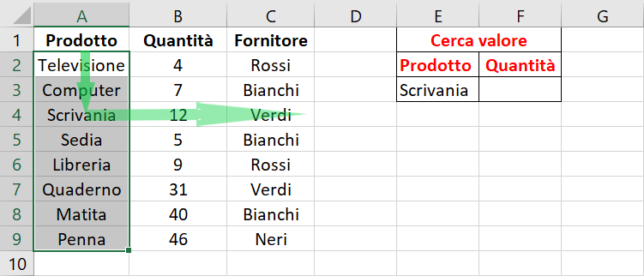 Selezione della prima colonna