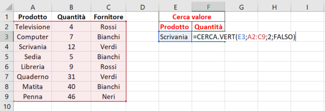 Formula cerca vert completa