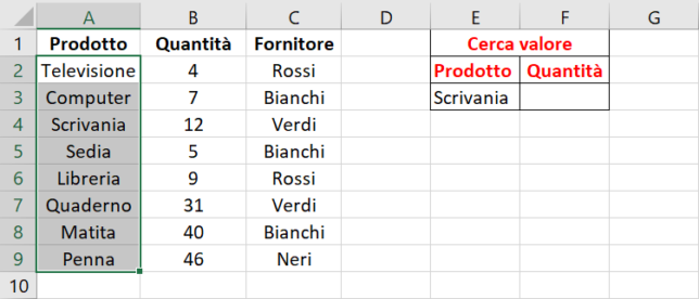 Tabella di ricerca iniziale