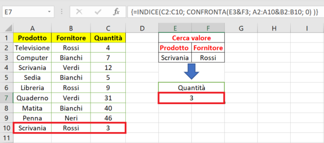 Formule indice e confronta