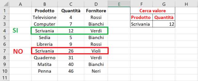 Valore che non verrà trovato