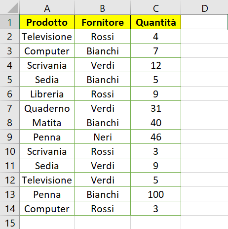 Tabella iniziale su cui implementare la tabella pivot