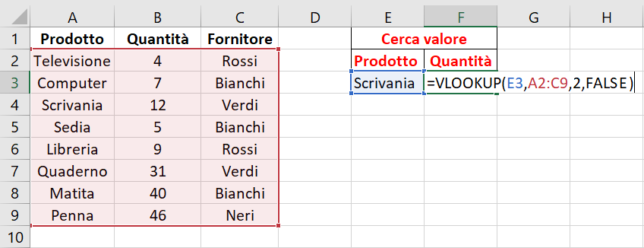 Formula vlookup